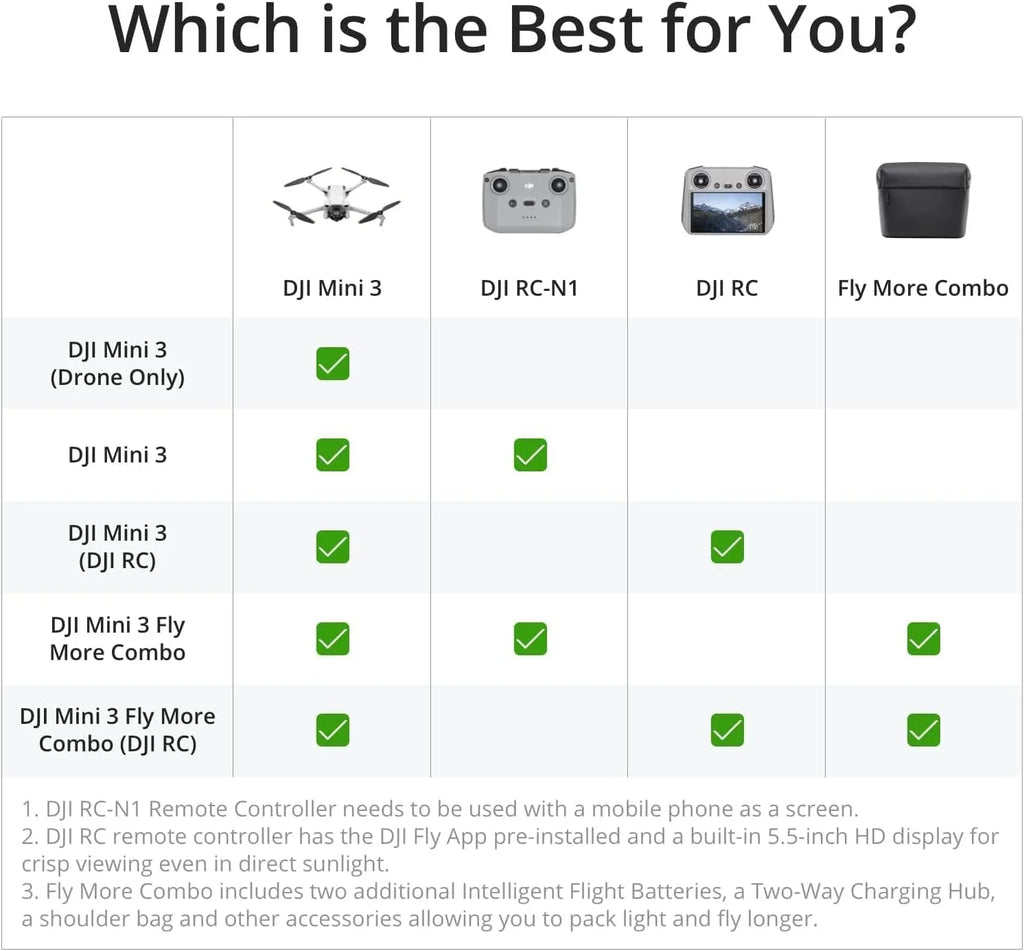 DJI Mini 3 Drones with Camera for Adults 4K 38 min Flight Time up to 32800 ft