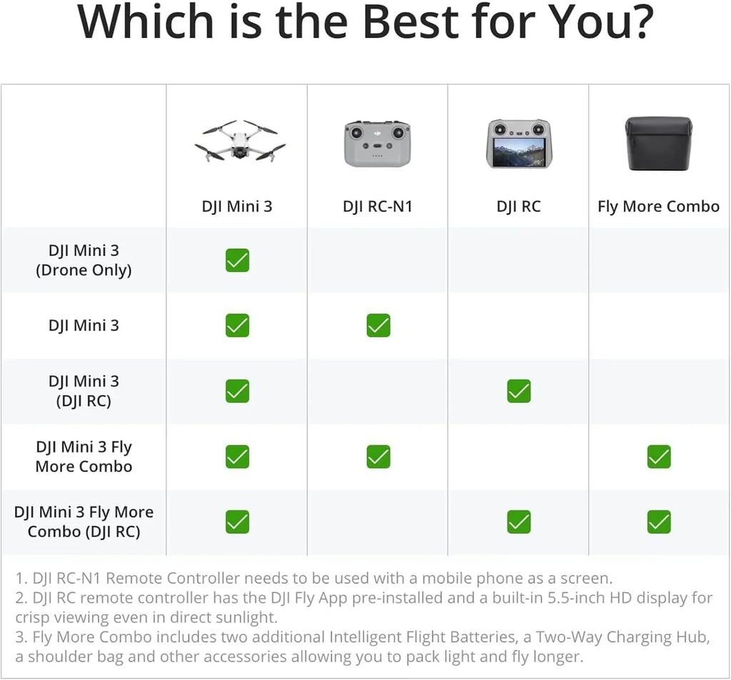 DJI Mini 3 Drones with Camera for Adults 4K 38 min Flight Time up to 32800 ft