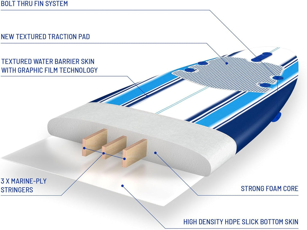 Wavestorm - Classic Soft Top Foam 7ft Surfboard Surfboard for Beginners and All Surfing Levels Complete Set Includes Leash and Multiple Fins Heat Laminated, Blue Pinline (AZ22-WSSF700-PIN)
