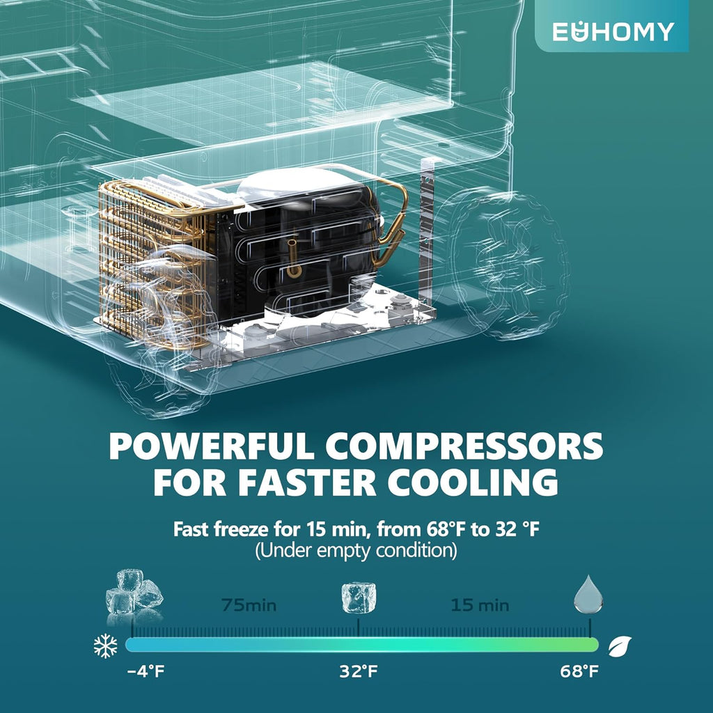 EUHOMY 12 Volt Refrigerator 53QT(50L) Electric Cooler Portable Freezer 12V/24V DC