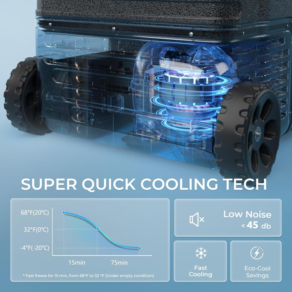 EUHOMY 12 Volt Refrigerator 53QT(50L) Electric Cooler Portable Freezer 12V/24V DC