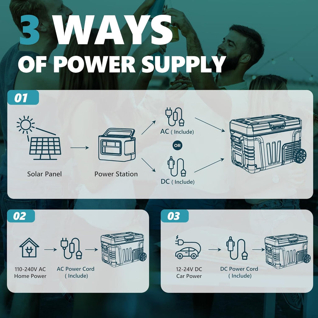 EUHOMY 12 Volt Refrigerator 53QT(50L) Electric Cooler Portable Freezer 12V/24V DC